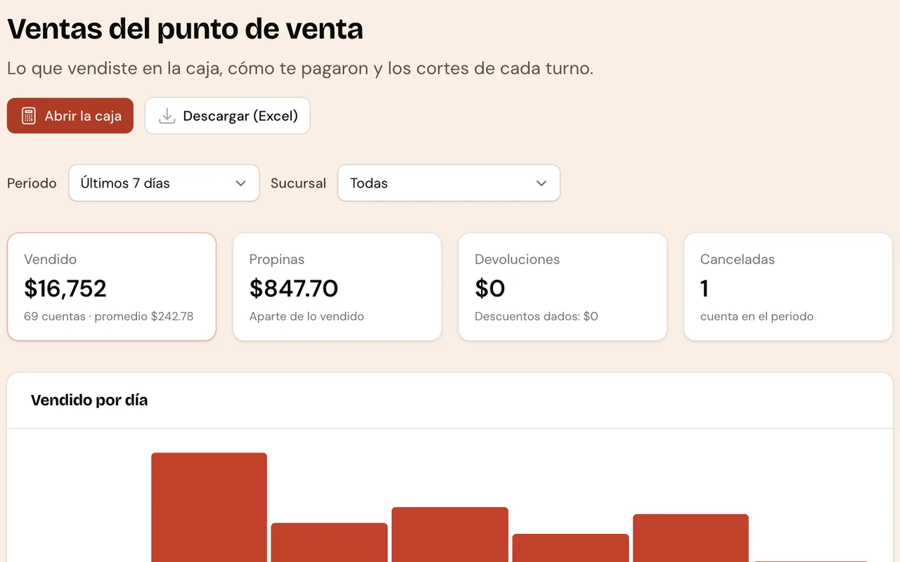 Reporte de ventas del punto de venta con lo vendido, propinas y la gráfica por día